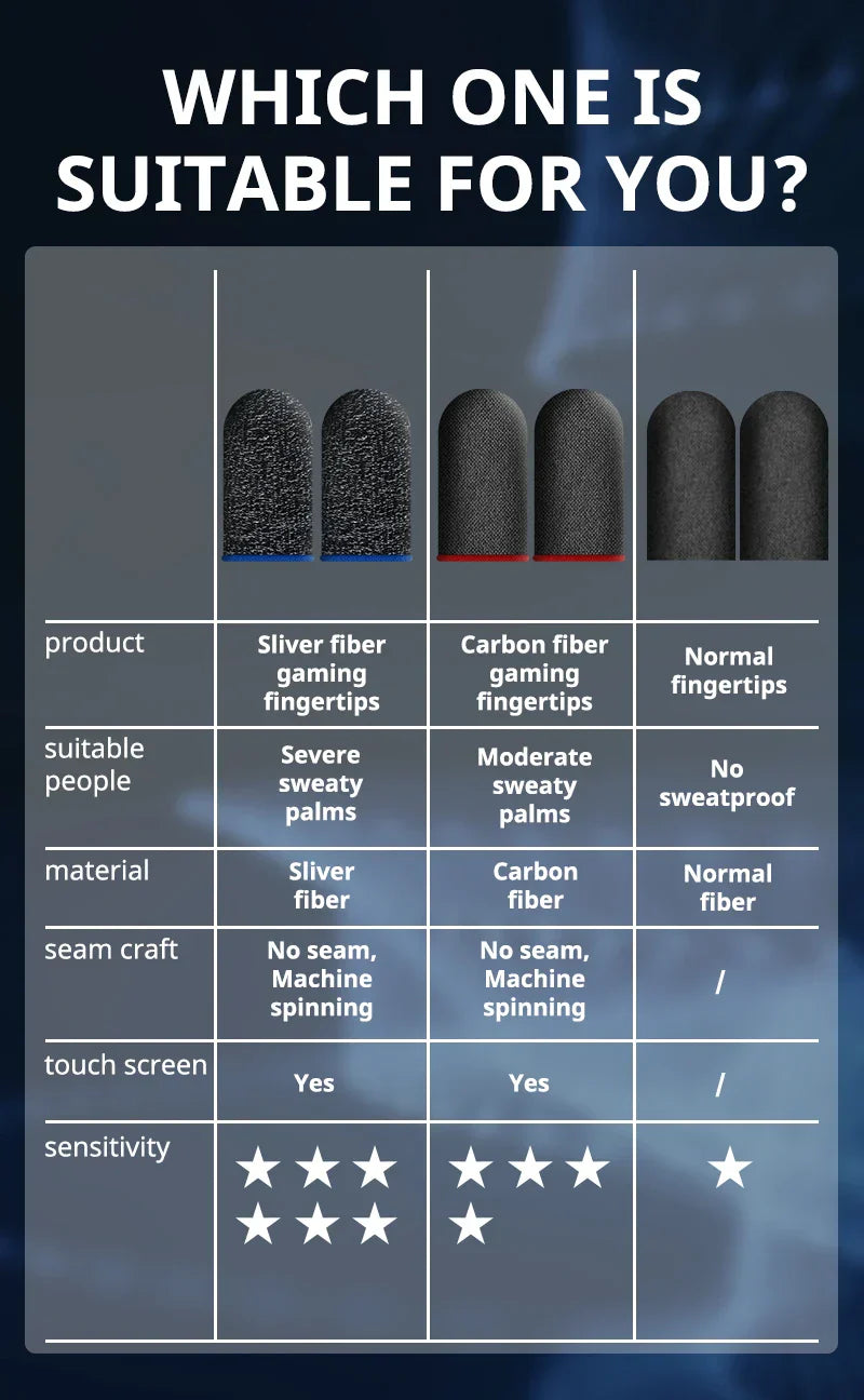 Dedales Gamer Anti Deslizantes